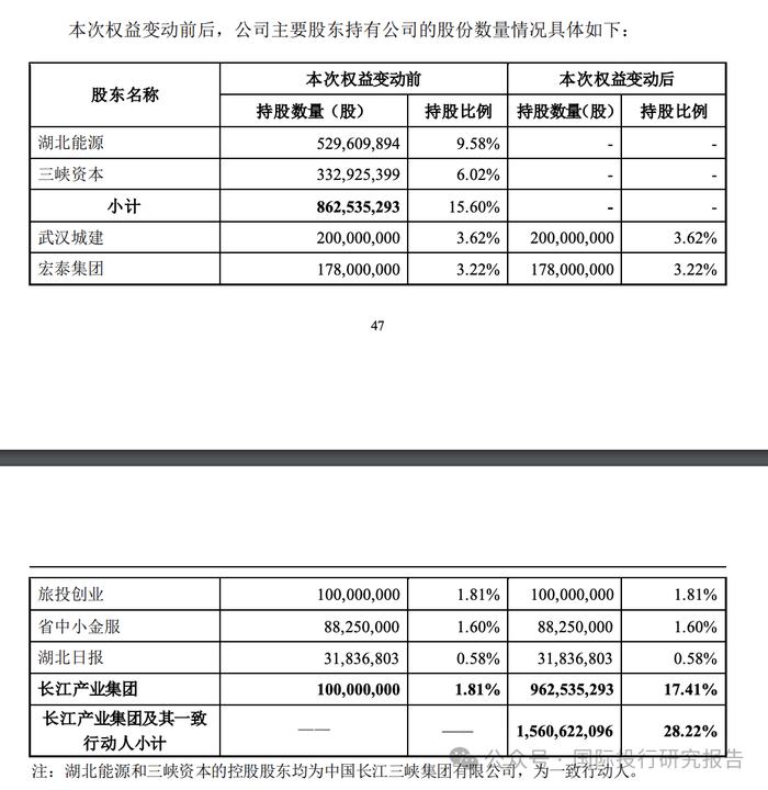 坚守9年浮亏50多亿！亿万富翁刘益谦失意鸡缸杯证券公司，海尔是长江证券历史上唯一赢家