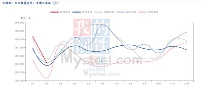 不锈钢价格焦灼，关注这一点才能赢得先机！