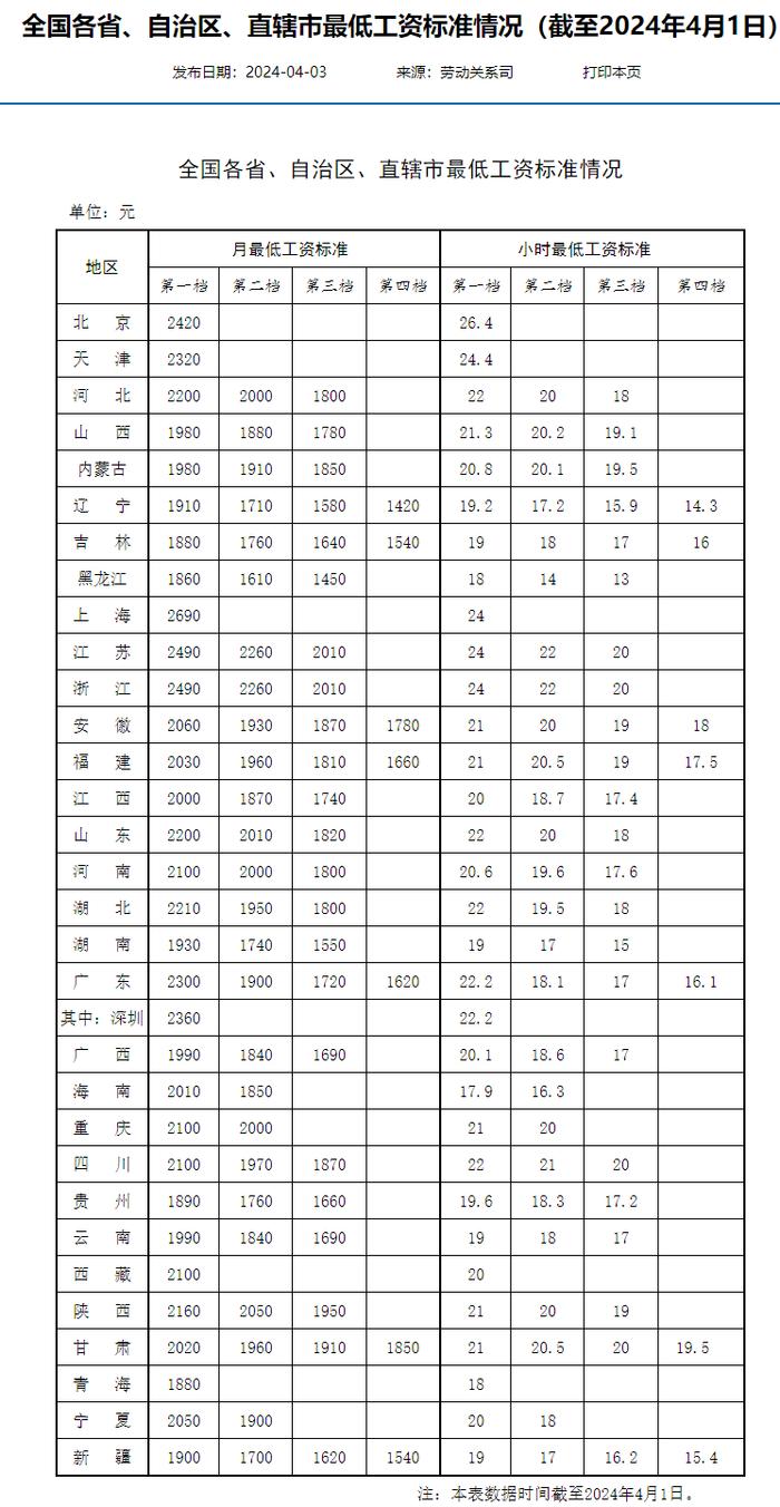 一档2100元！河南最低工资标准公布