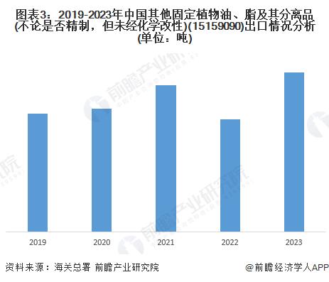 2024年中国茶油行业进出口分析——国际市场茶油潜在需求巨大