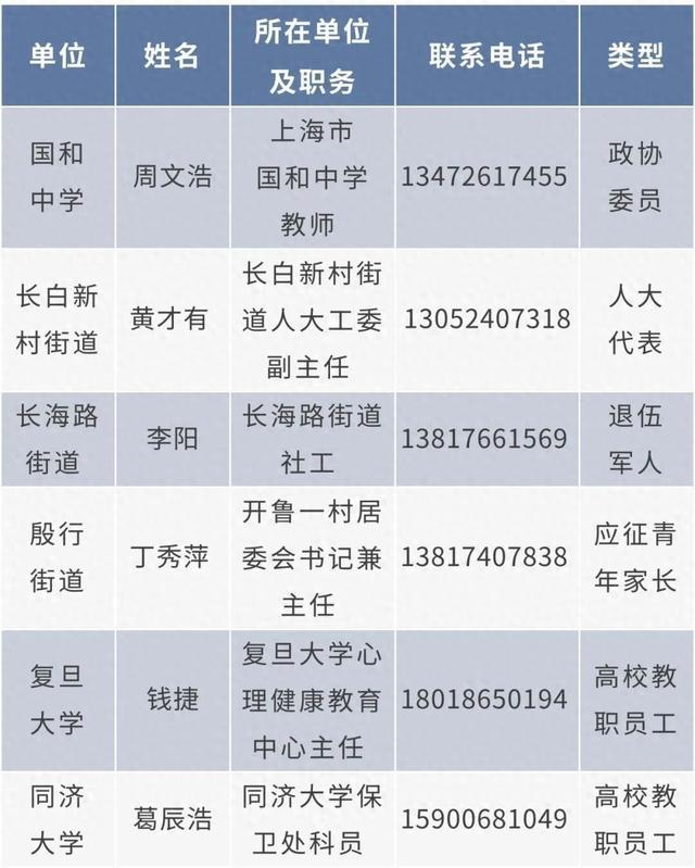 2024年杨浦区廉洁征兵监督员名单公示→