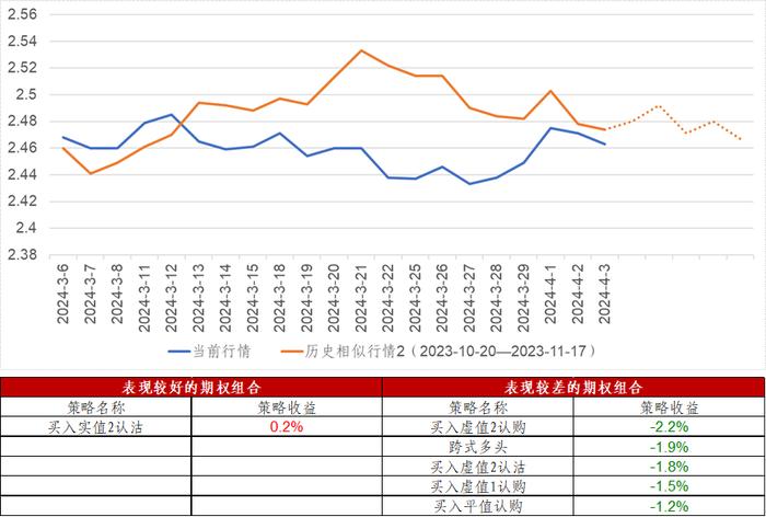 信·期权 | 50ETF期权加权隐含波动率创年内新低