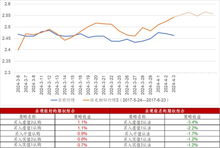 信·期权 | 50ETF期权加权隐含波动率创年内新低