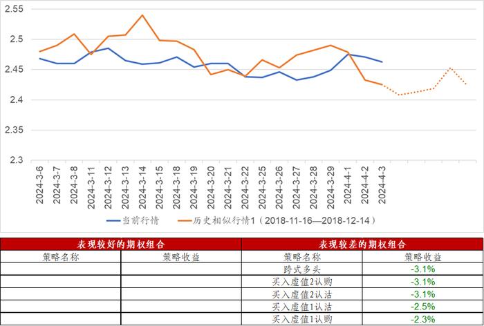 信·期权 | 50ETF期权加权隐含波动率创年内新低