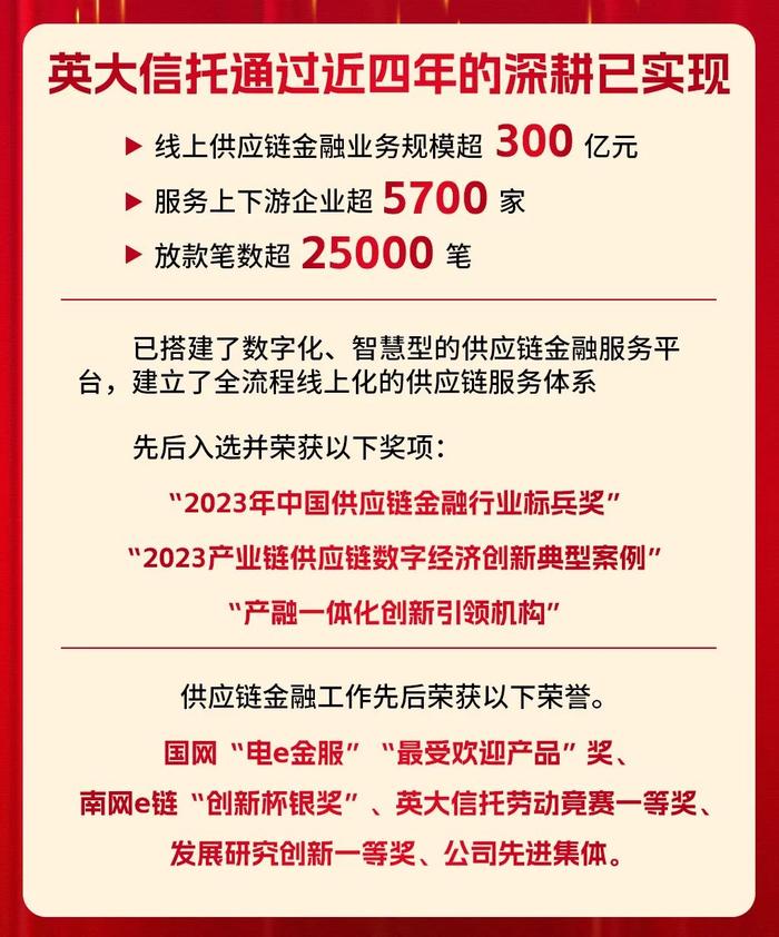 英大信托荣膺“最佳供应链金融领军企业”奖