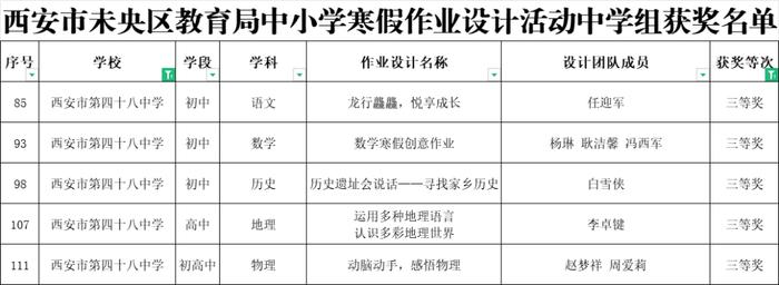 喜报！西安市第四十八中学在西安市未央区教育局中小学寒假作业设计活动中斩获佳绩