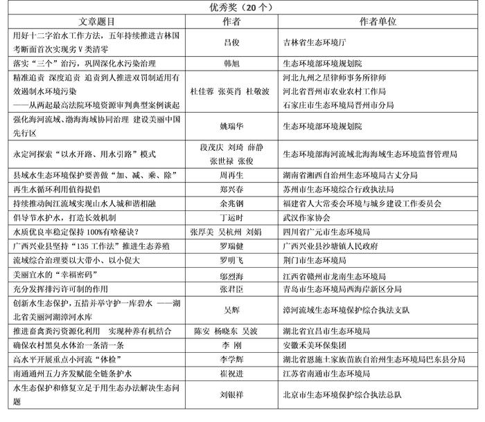 喜报！“水生态环境保护2023年重点工作”征文获奖名单公布！