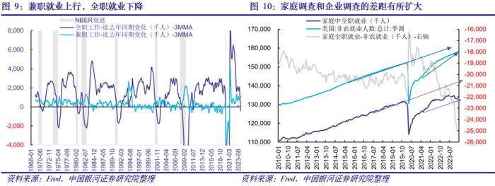 【中国银河宏观】劳动市场仍然偏强，警惕全年降息幅度压缩——美国3月劳动市场数据