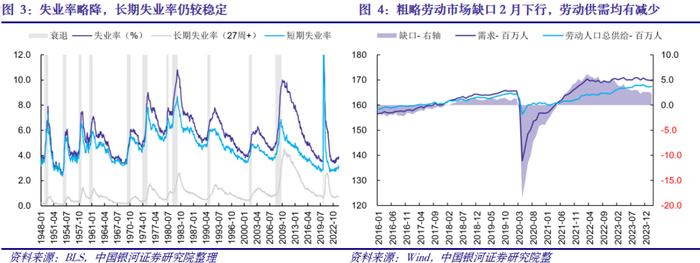 【中国银河宏观】劳动市场仍然偏强，警惕全年降息幅度压缩——美国3月劳动市场数据