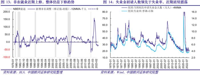 【中国银河宏观】劳动市场仍然偏强，警惕全年降息幅度压缩——美国3月劳动市场数据