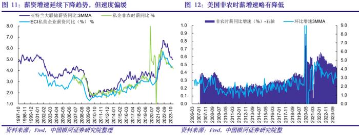 【中国银河宏观】劳动市场仍然偏强，警惕全年降息幅度压缩——美国3月劳动市场数据