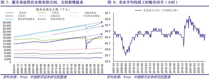 【中国银河宏观】劳动市场仍然偏强，警惕全年降息幅度压缩——美国3月劳动市场数据