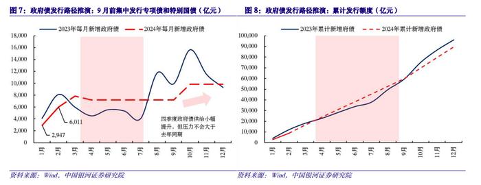 【中国银河宏观】如何理解偏慢的专项债进度和不弱的基建？