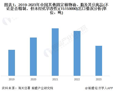 2024年中国茶油行业进出口分析——国际市场茶油潜在需求巨大