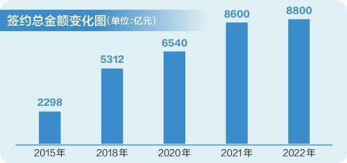 十年“定”投 第十届中国广州国际投资年会① | 十年磨一剑 广州酿“聚变”