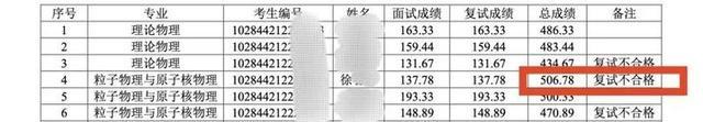 考研总分第一复试被刷，思想品德判定需综合权衡|青年说