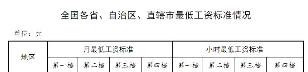 一档2100元！河南最低工资标准公布