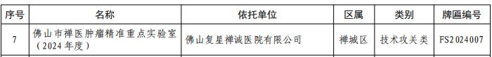 佛山禅医肿瘤精准实验室被认定为2024年度佛山市重点实验室