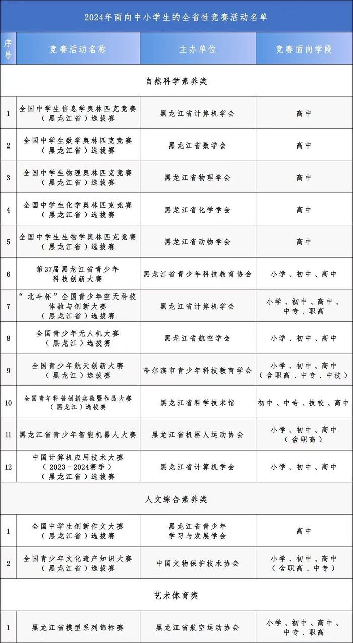 官宣！我省15项面向中小学生的全省性竞赛活动