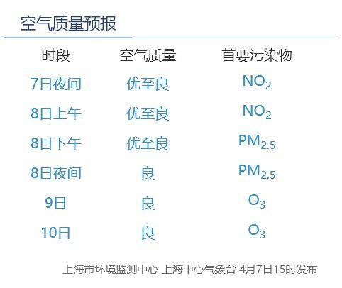 近期雨要下到什么时候？为何一到清明就容易下雨？