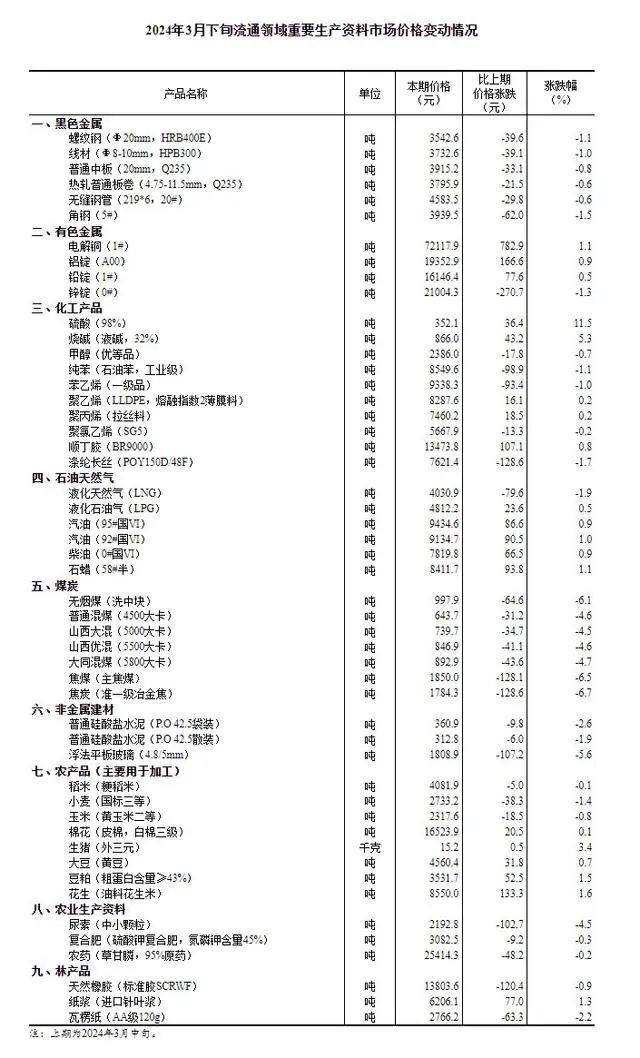 养殖‖猪价强劲反弹！专家预测：二季度猪价将继续好转，下半年进入季节性上涨通道