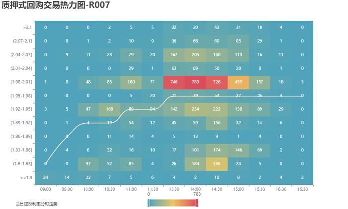 市场速递 | 4月8日银行间本币市场运行情况