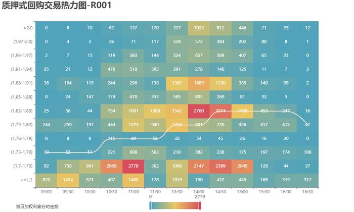 市场速递 | 4月8日银行间本币市场运行情况