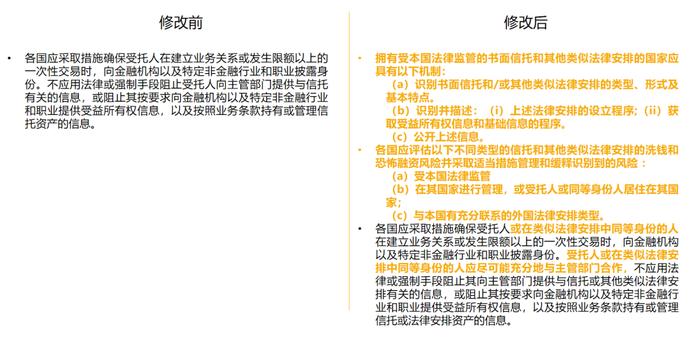 FATF第五轮互评估标准与程序的主要变化及金融机构应对策略