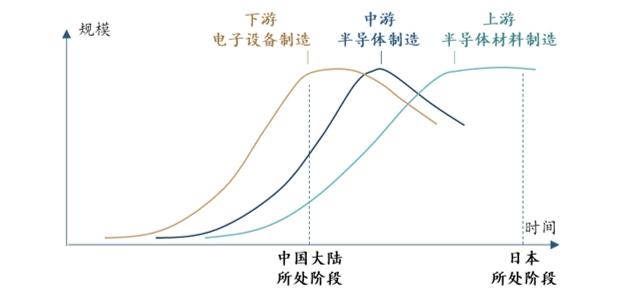 行业研究 | 半导体材料（三）：日本产业发展历程及镜鉴——新材料系列报告