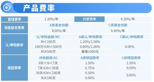 格林港股通臻选混合基金正在火热发售中