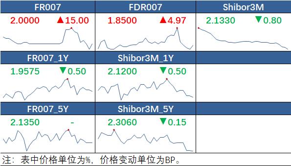 市场速递 | 4月8日银行间本币市场运行情况