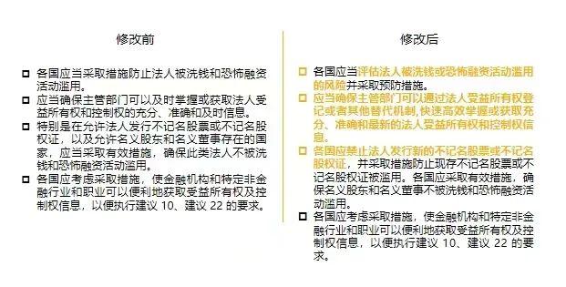 FATF第五轮互评估标准与程序的主要变化及金融机构应对策略