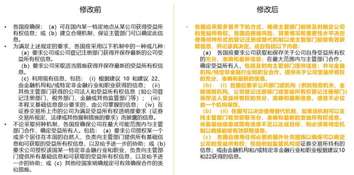 FATF第五轮互评估标准与程序的主要变化及金融机构应对策略