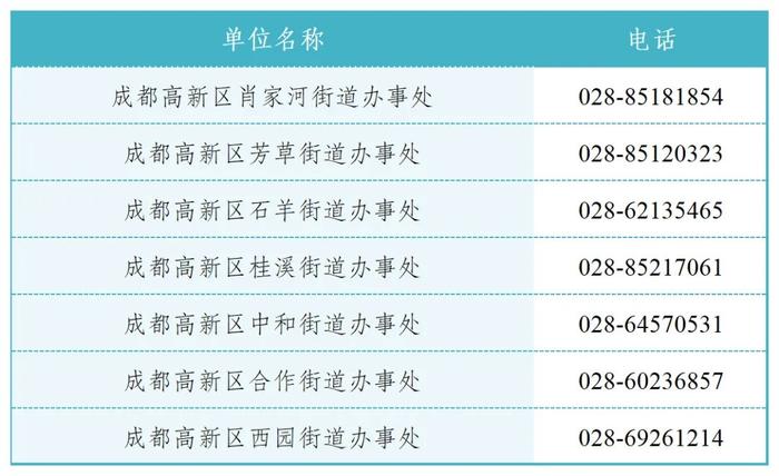 成都高新区2024年小一入学、小升初热点问答来了→