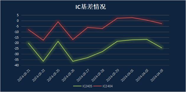 申毅投资【每周观察】20240401-20240405