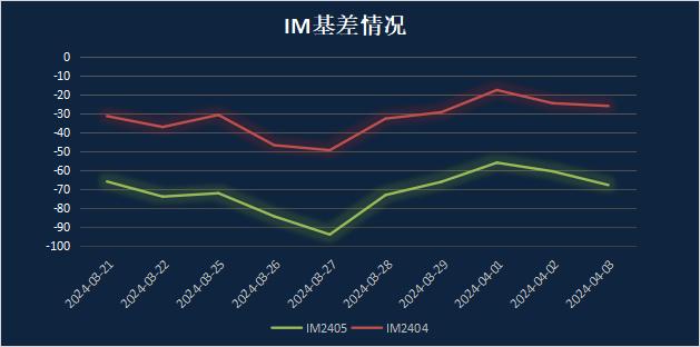 申毅投资【每周观察】20240401-20240405