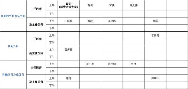 上海健康医学院附属崇明医院门诊安排（2024年4月8日-4月14日）