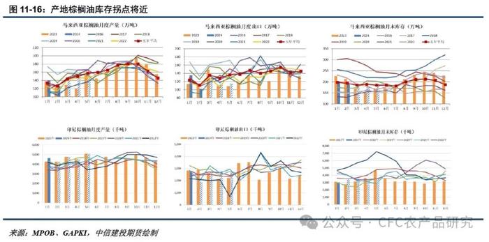 悠哉油斋 · 油脂走势的关键仍在棕榈油