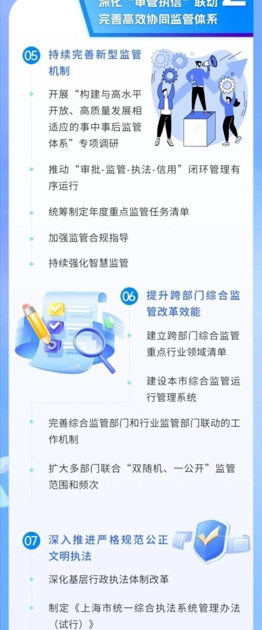 16条举措！上海发布2024年推进政府职能转变和行政审批制度改革工作要点