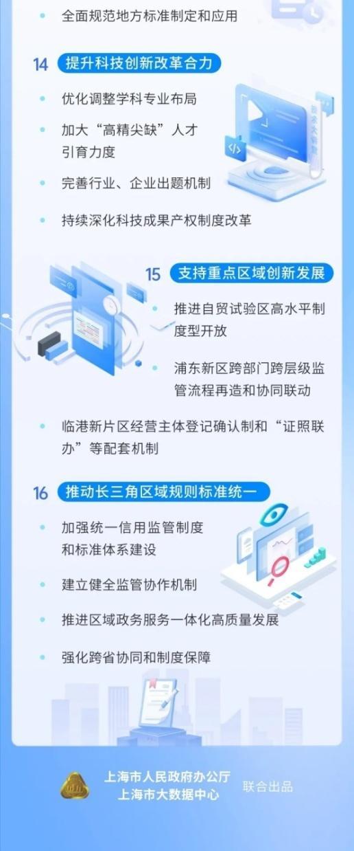 16条举措！上海发布2024年推进政府职能转变和行政审批制度改革工作要点