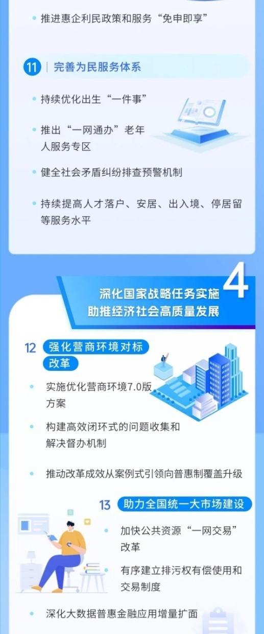 16条举措！上海发布2024年推进政府职能转变和行政审批制度改革工作要点