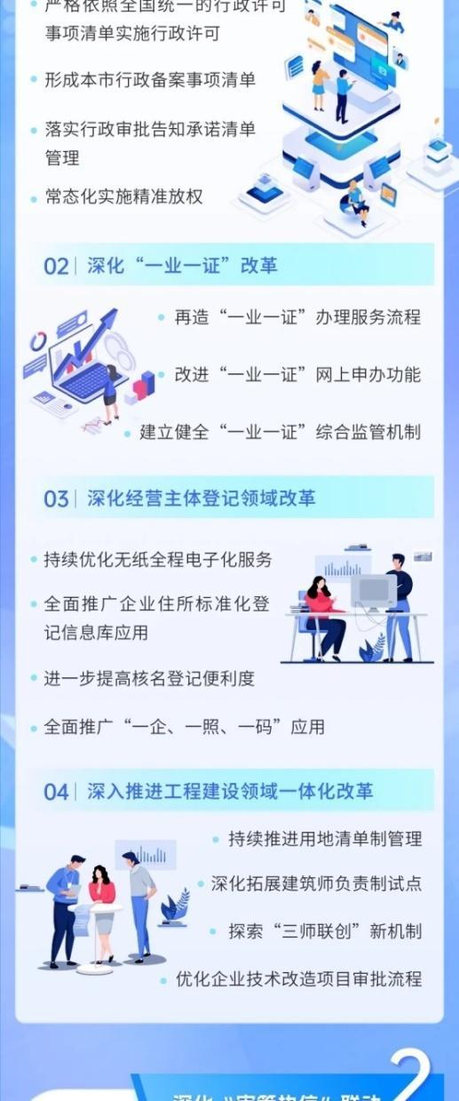 16条举措！上海发布2024年推进政府职能转变和行政审批制度改革工作要点