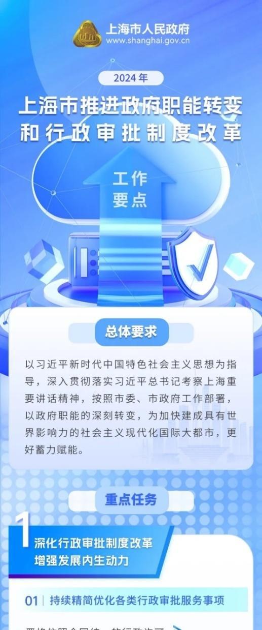 16条举措！上海发布2024年推进政府职能转变和行政审批制度改革工作要点