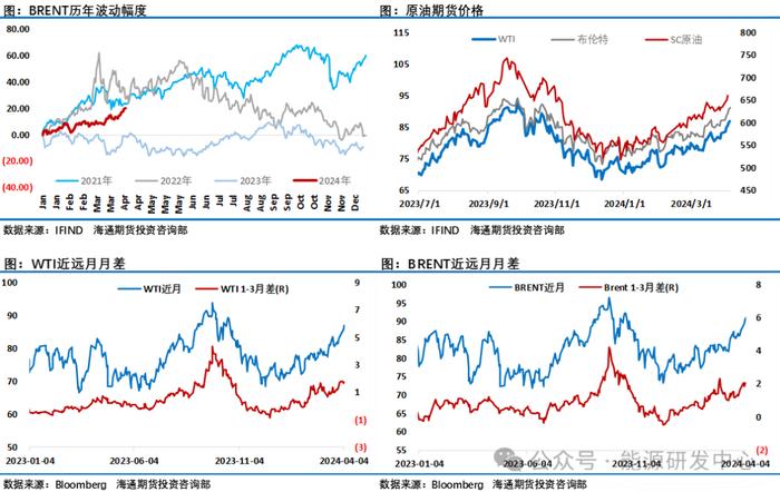 布伦特站上90美元，伊朗发出警告，以色列紧急撤军，地缘因素推动油价再回高价区间