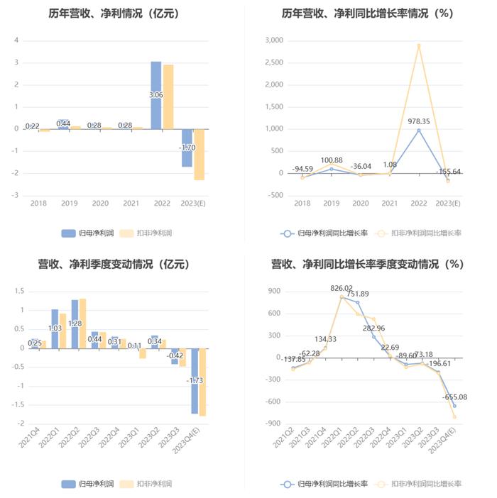 兄弟科技：化学原料药碘海醇上市申请获批