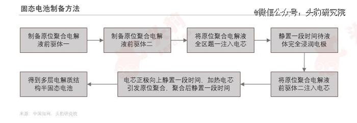 动力电池「脱保」，寿命焦虑怎么破？