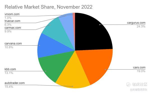 趣活发布2023年财报，第二增长曲线有望带动估值修复？