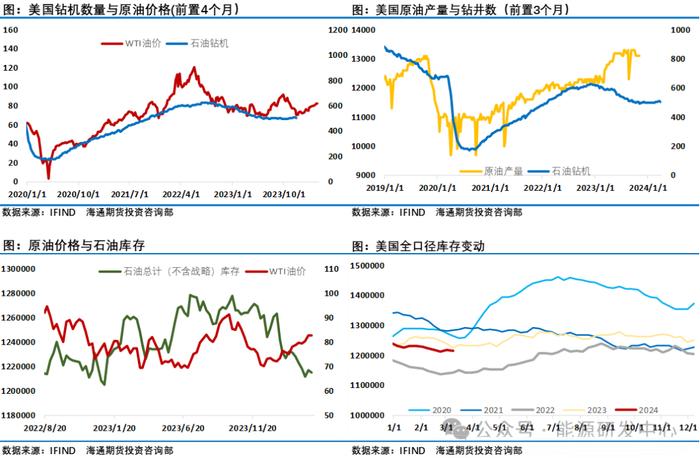 布伦特站上90美元，伊朗发出警告，以色列紧急撤军，地缘因素推动油价再回高价区间