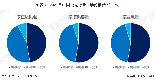 核电产业招商清单：中国广核、中国核电、中国核建等最新投资动向【附关键企业名录】