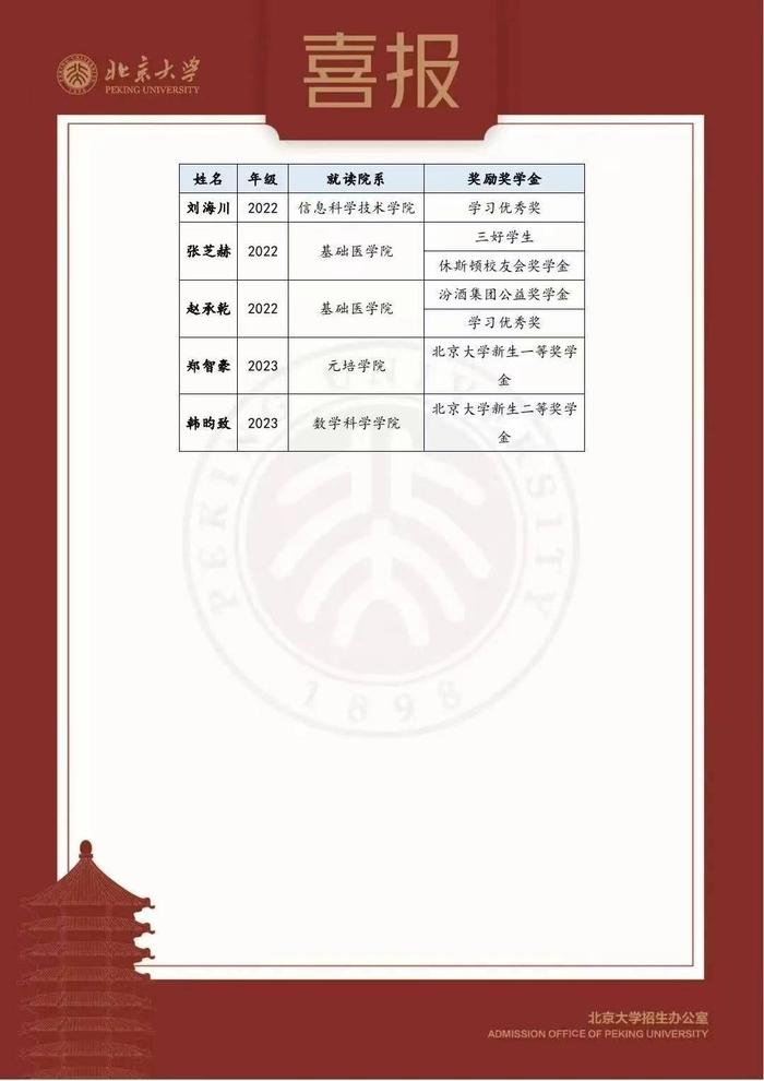 北京大学发来喜报，江苏这些高中获殊荣
